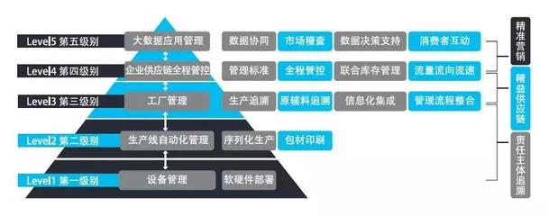 愛創(chuàng)科技賦能伊利冷飲全產(chǎn)業(yè)鏈追溯，互聯(lián)網(wǎng)銷售夯實(shí)“伊利品質(zhì)”